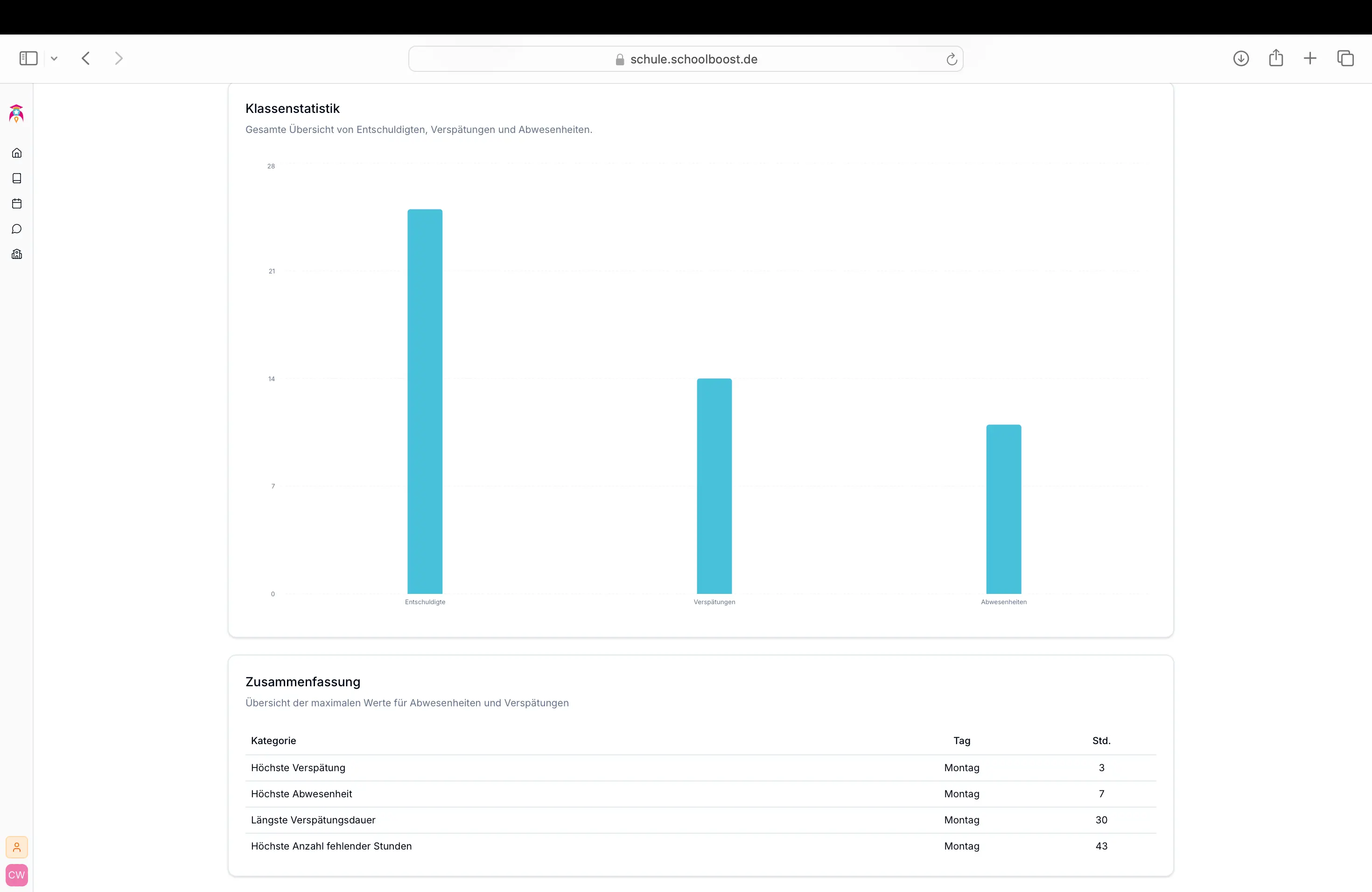 Fehlzeiten-Statistik